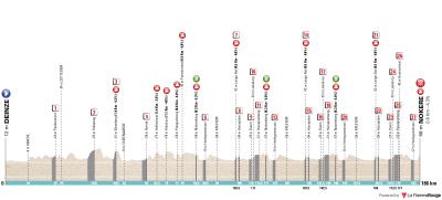 Miniprofil for cykelløbet Danilith Nokere Koerse [M]
